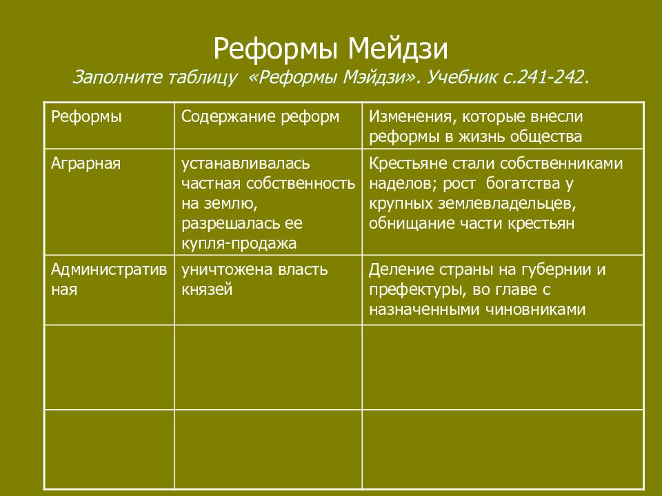 Таблица реформ. Реформы Мейдзи в Японии таблица. Заполните таблицу реформы Мэйдзи. Реформы Федора Алексеевича таблица. Реформы Мэйдзи в Японии таблица.