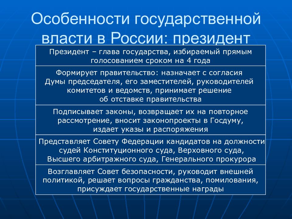 Проблемы власти в современной россии проект 10 класс