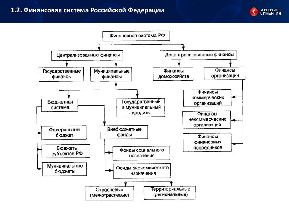 Финансовая система рф картинки