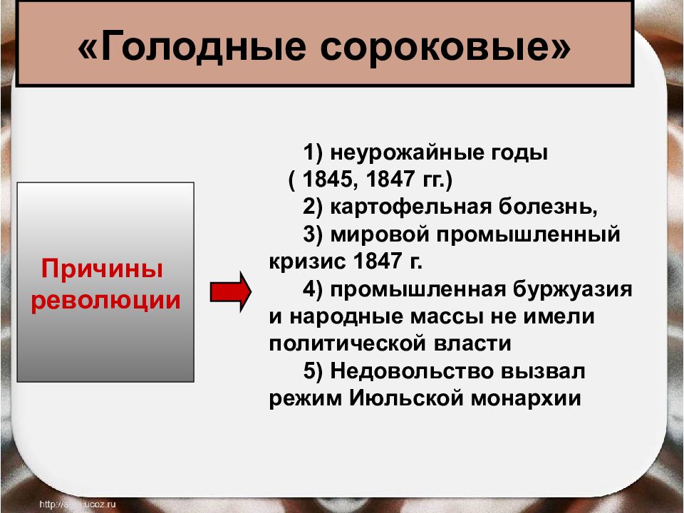 Презентация французская революция 1848