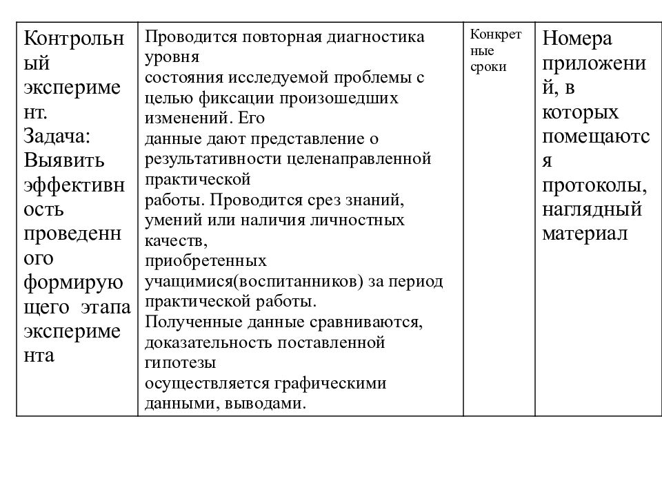 Презентация педагогический эксперимент