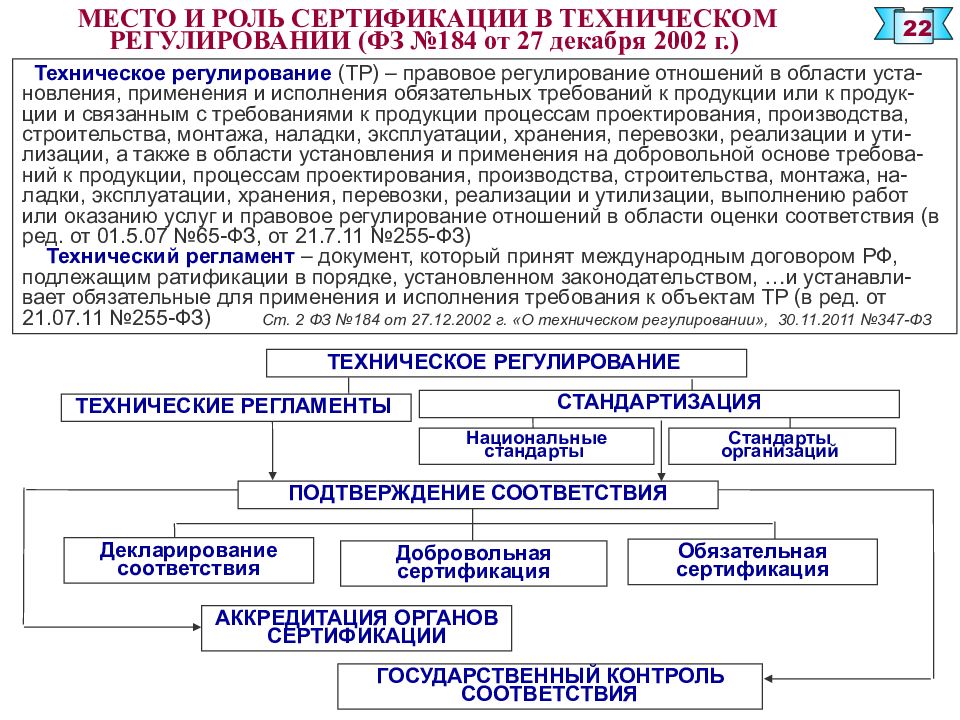 Закон обязательного соответствия. Роль сертификации. Федеральный закон о техническом регулировании 184-ФЗ В сертификации. Правовые нормы технического регулирования. Схема закона о техническом регулировании.