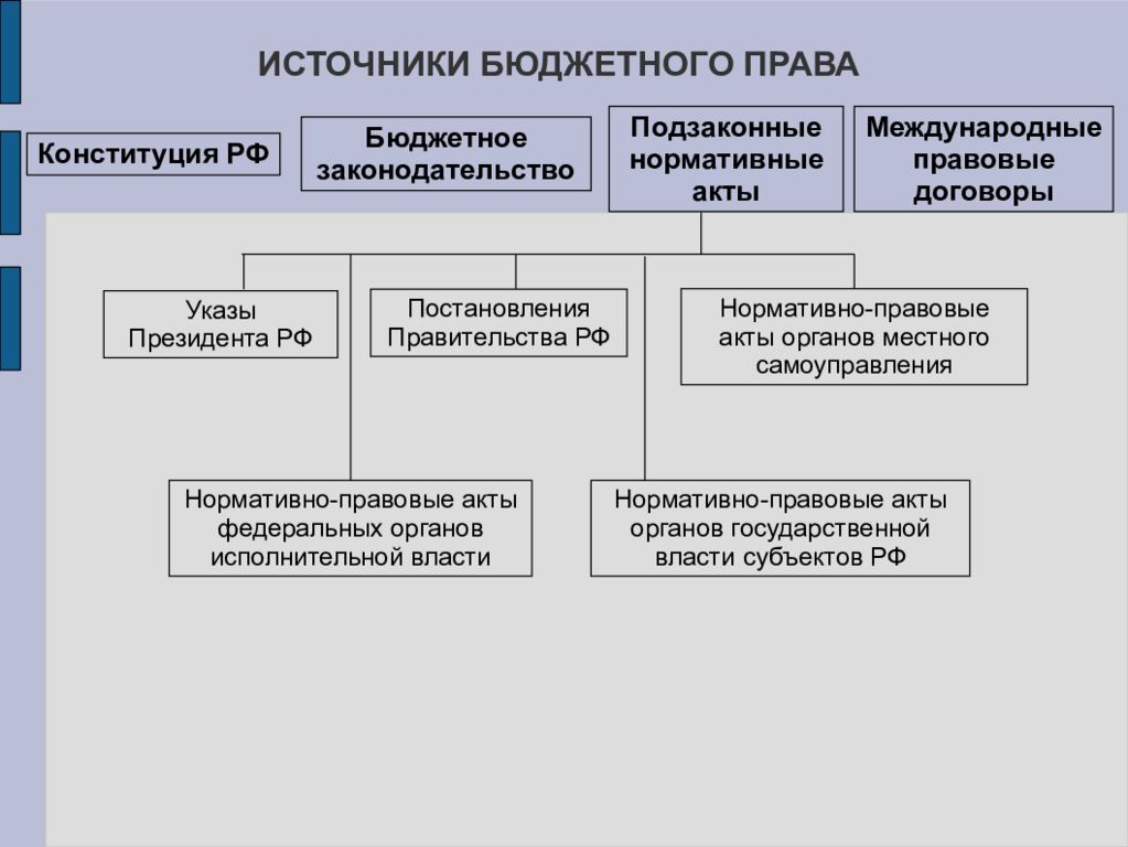 Источники бюджетного права примеры