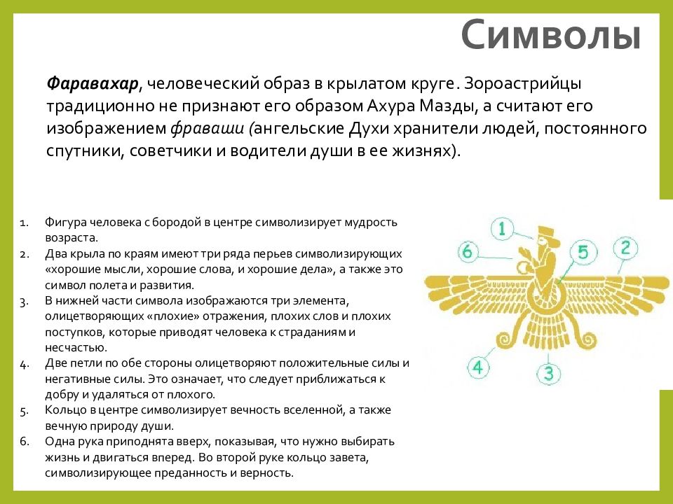 Возникновение зороастризма презентация