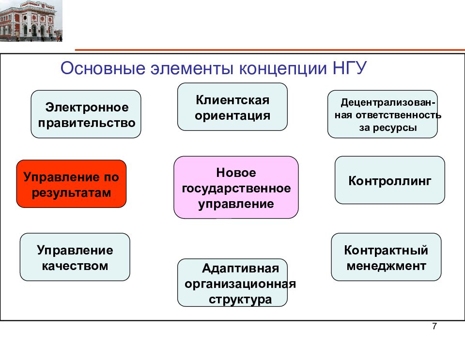 Базовые элементы коммуникационного процесса. Мягкие элементы модели 7s. Модель сущность-связь. Укажите основные элементы процесса коммуникации:. Элементы концепции.