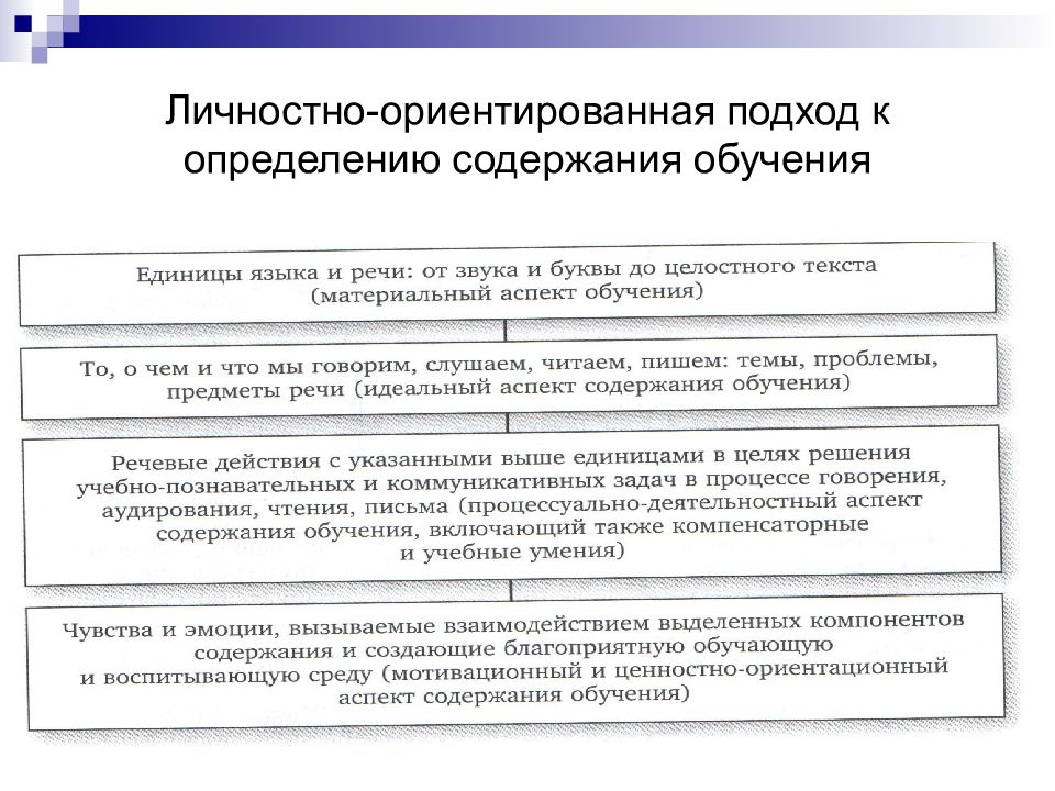 Цели личностно ориентированного подхода. Личностно-ориентированный подход. Содержательные аспекты личностно-ориентированного подхода. Личностно-ориентированный подход определение. Содержание личностного ориентированного подхода к обучению.