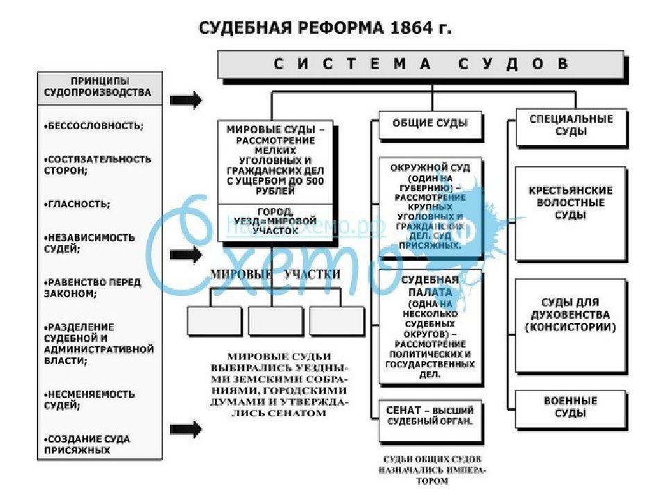 Сша в первой половине 19 века презентация