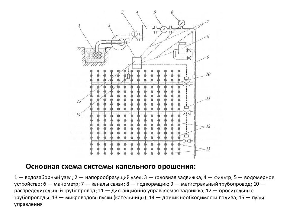 Схема оросительной системы краснодарского края