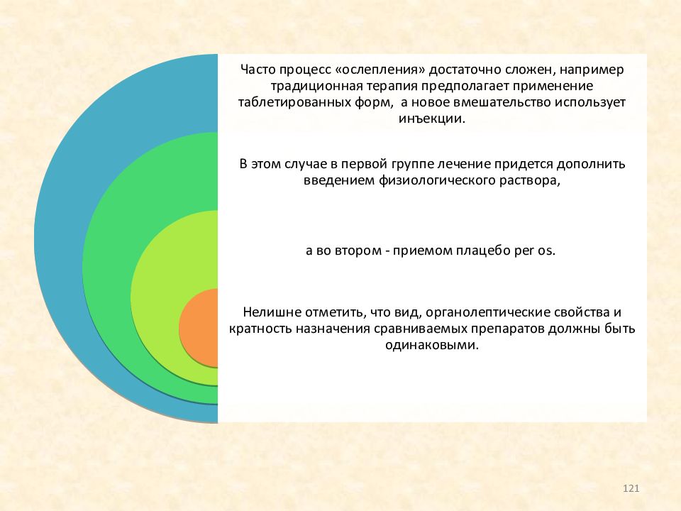 И часто в процессе. Методы ослепления в доказательной медицине. Методы ослепления. Метод ослепления предполагает что. Методы ослепления эпидемиология.