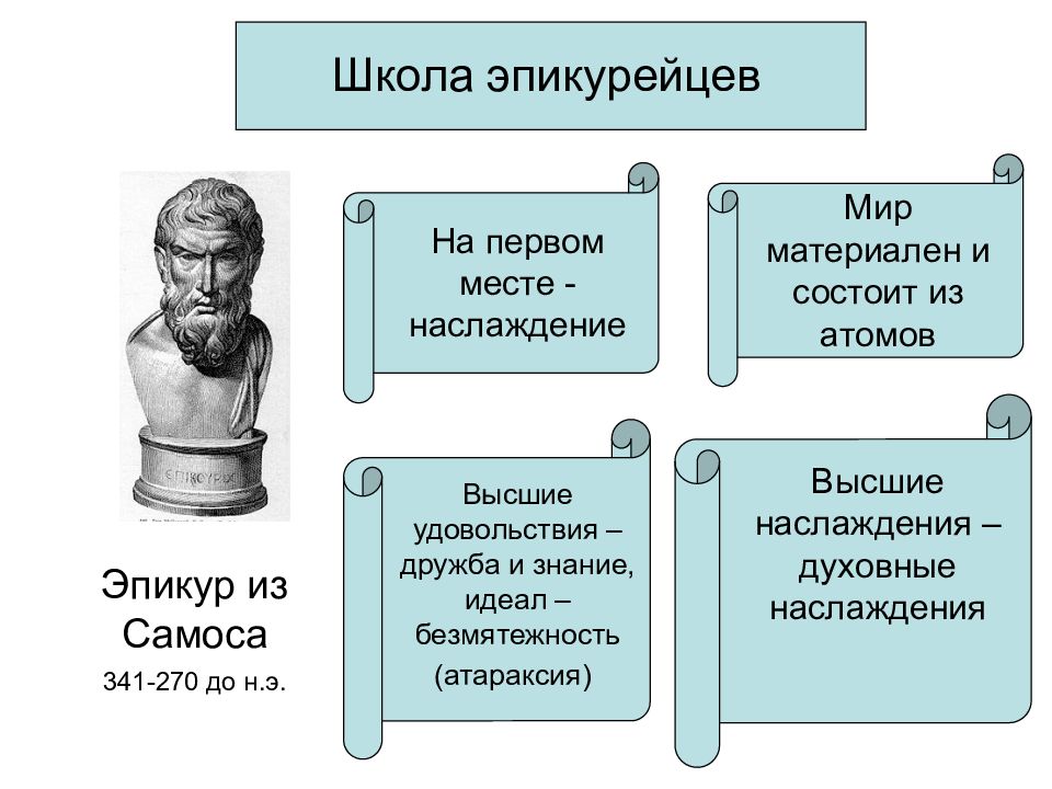 Философские школы презентация