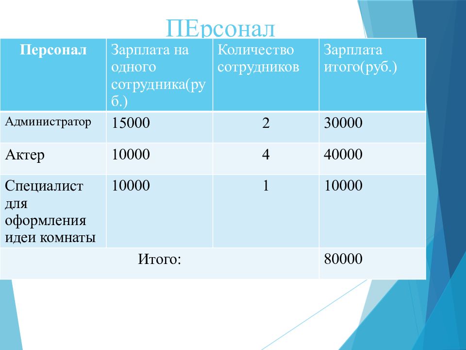 Презентация квест комнаты