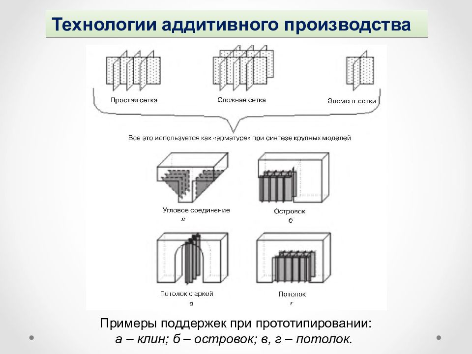 Тест по аддитивным технологиям