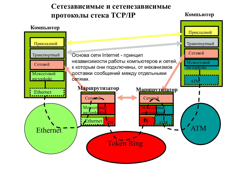 Реализация 10