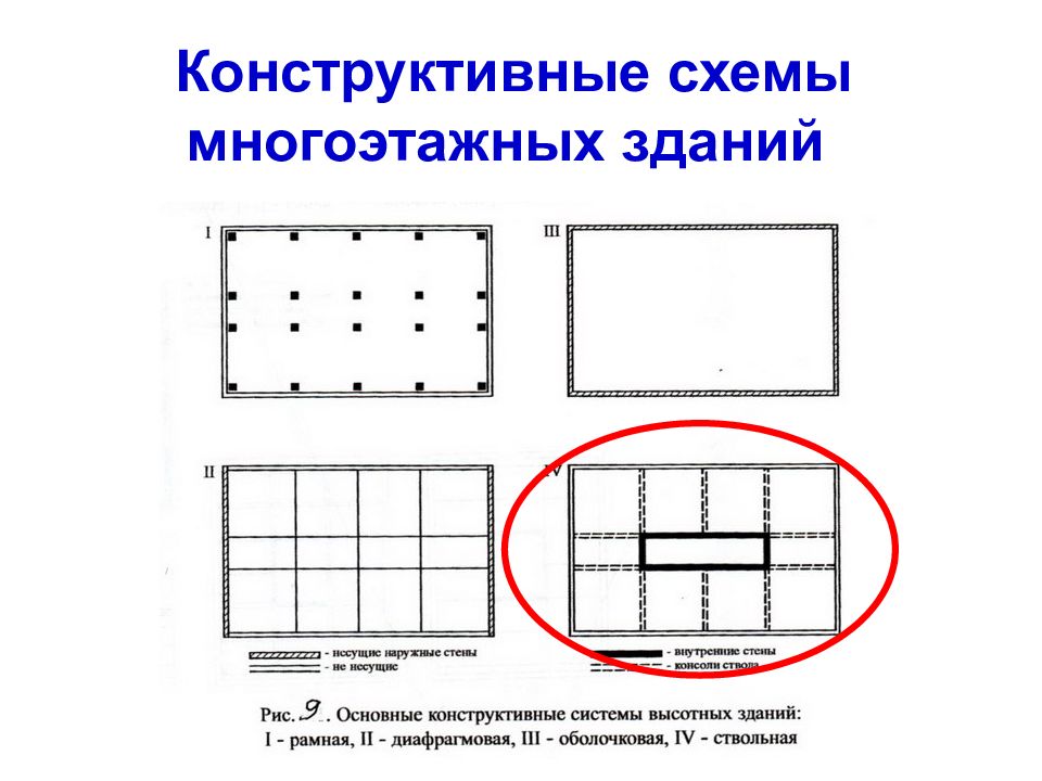 Конструктивные схемы высотных зданий