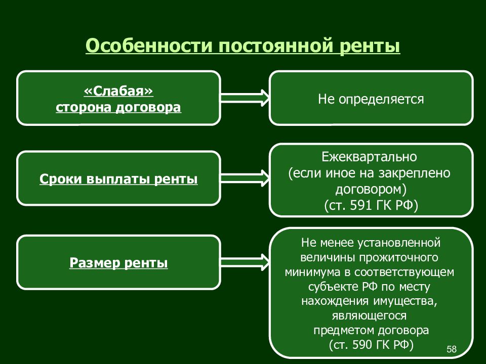 Правовое регулирование договора мены и договора дарения по гк рф презентация