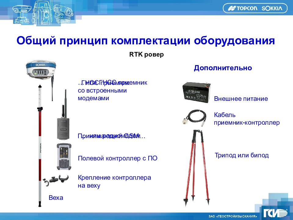 Комплектация оборудования. Принцип работы ГНСС приемников. GNSS приемник классификация. Типы спутниковых приемов ГНСС. RTK ГНСС.