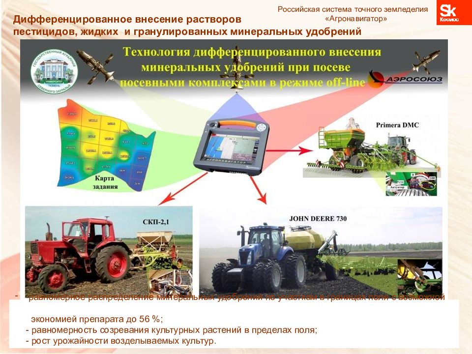 Корректировка сельскохозяйственных планов и карт