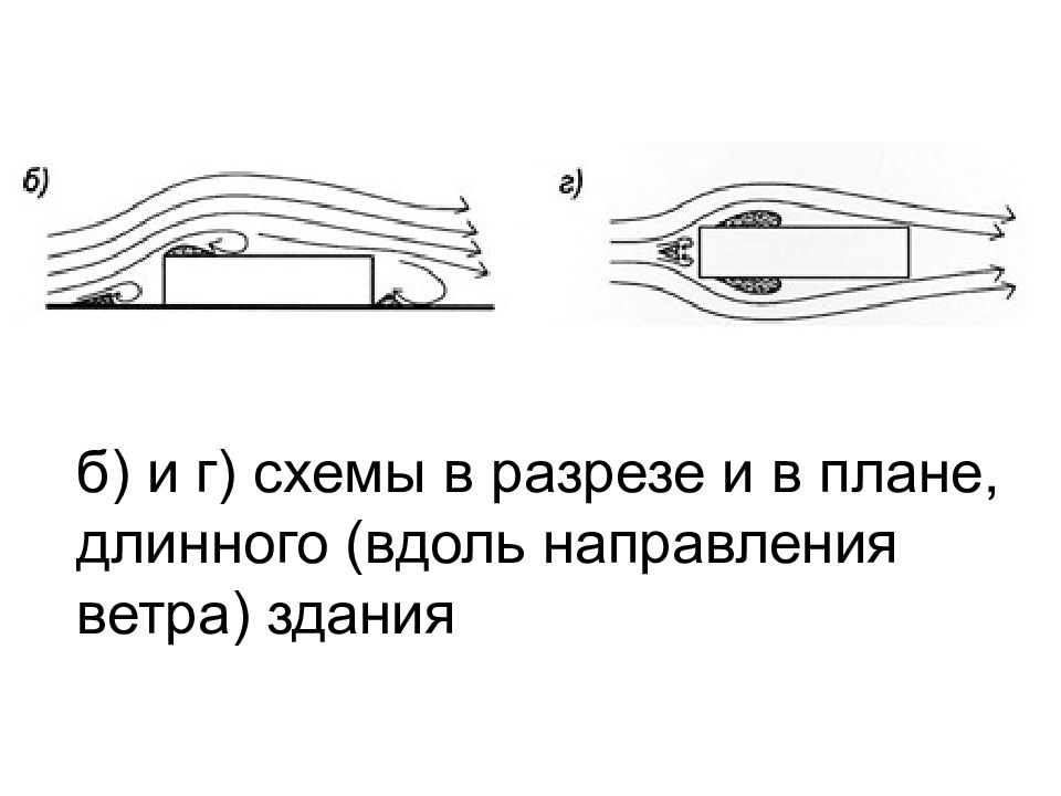 Вдоль направления движения