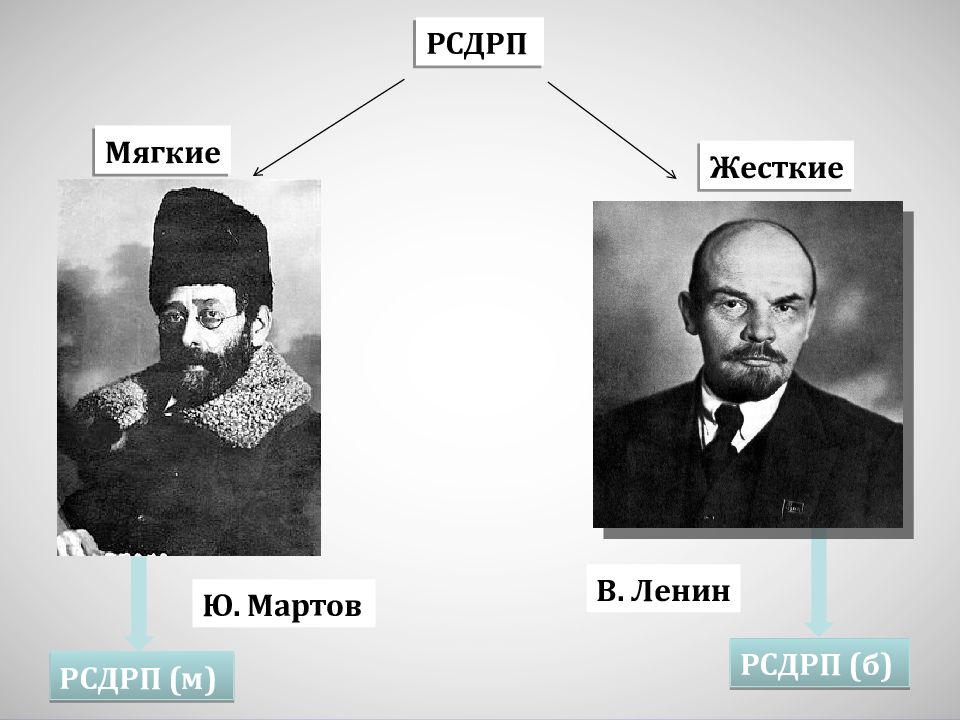 Мартов г. Лидер РСДРП Мартов. Ленин Мартов Плеханов. Ленин и Мартов РСДРП. Лидер меньшевиков ю. о. Мартов.