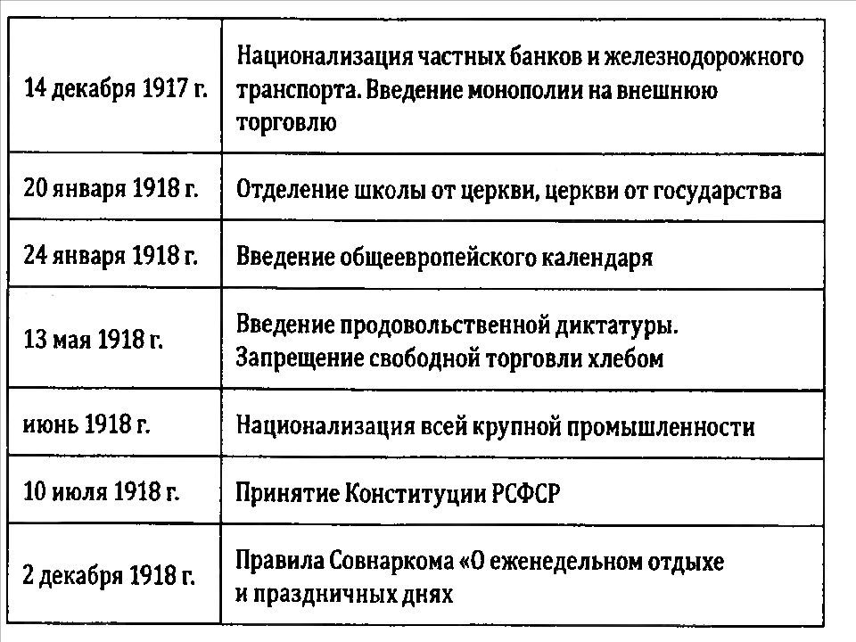 Национализация это. Национализация промышленности 1918. Национализация 1917. Национализация в России 1917. Национализация железнодорожного транспорта 1917.