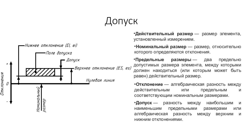 Номинальный размер на чертеже