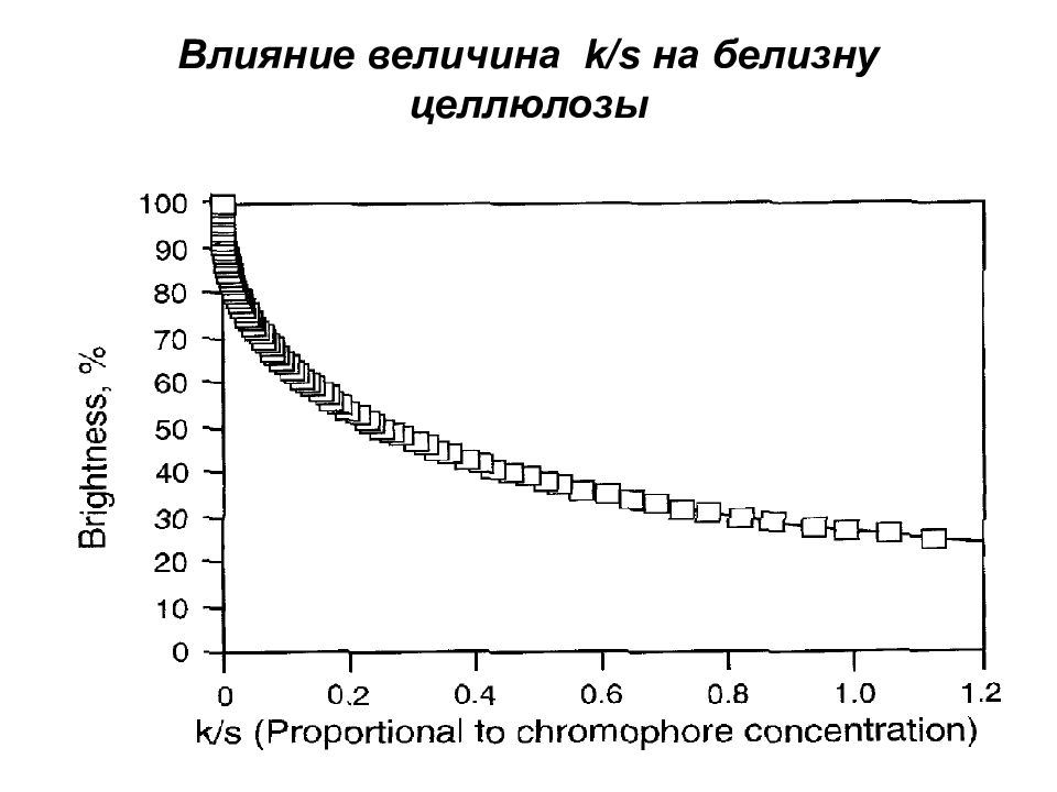 Влияющая величина