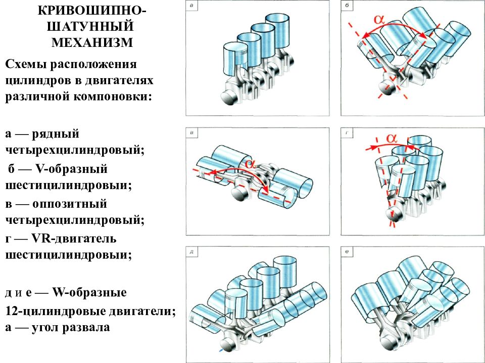 Схема v образного двигателя