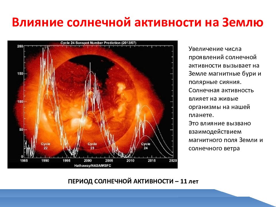 Мощные проявления солнечной активности. Солнечная активность и ее влияние на землю магнитные бури. Презентация по астрономии 11 класс звезды. Какие явления на земле связаны с проявлением солнечной активности.