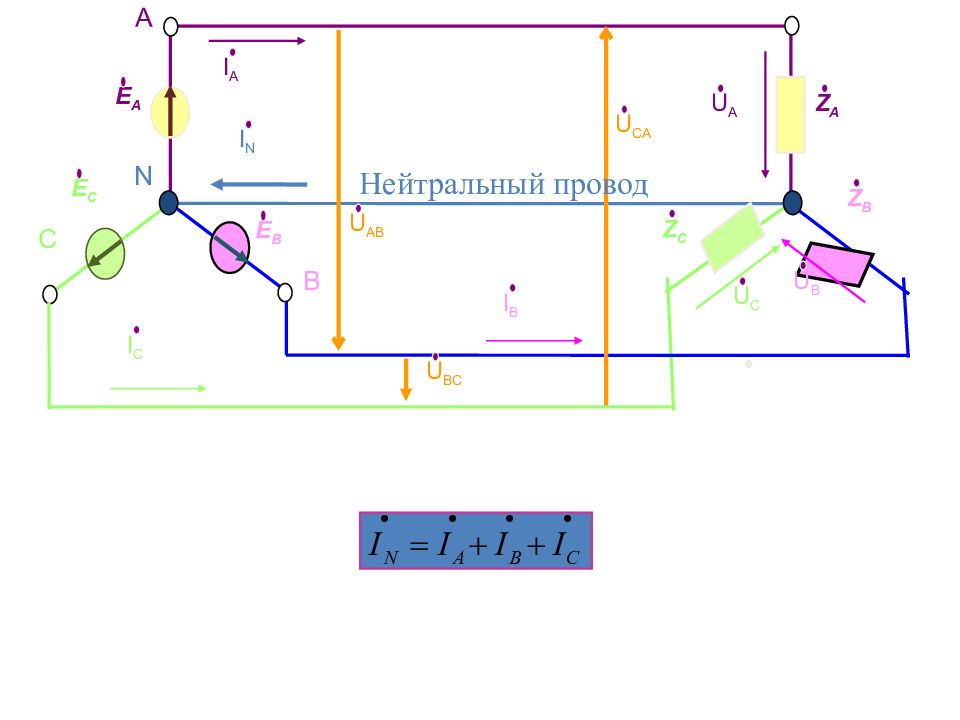 Трехфазный ток. Как течет ток в схеме. Нейтральный провод.