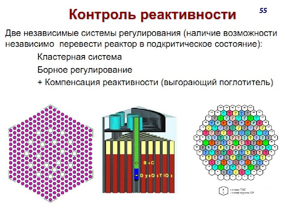 Ядерная безопасность это