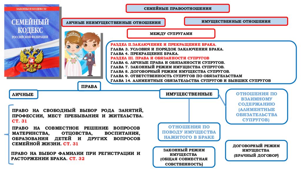 4 семейное право. Семейные правоотношения права и обязаност. Семейные права и обязанности детей. Семейные правоотношения права и обязанности родителей. Правоотношения родителей и детей права и обязанности детей.