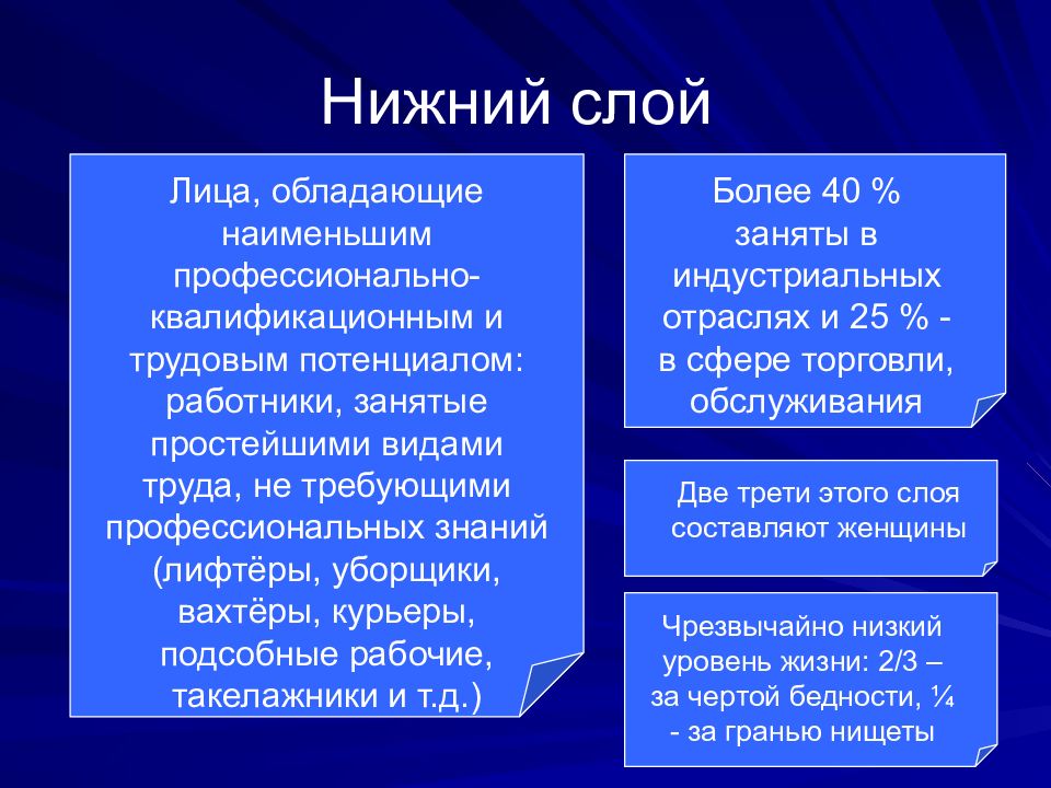 Нижний более. Нижний слой общества. Нижний слой российского общества. Нижняя прослойка общества. Нижний социальный слой.