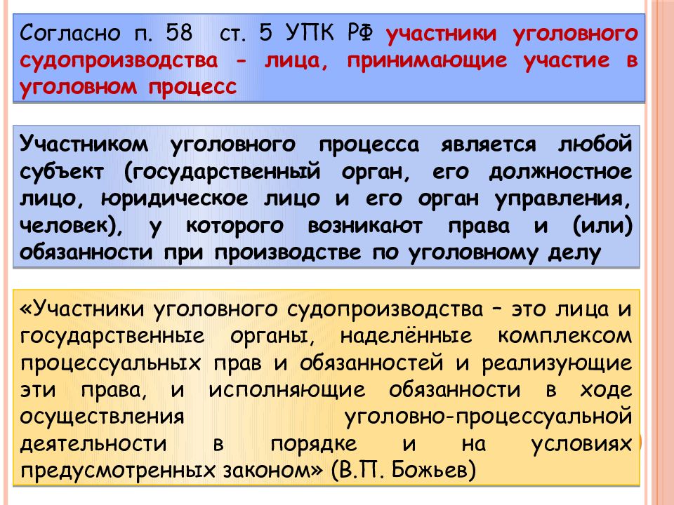 Схема участники уголовного процесса