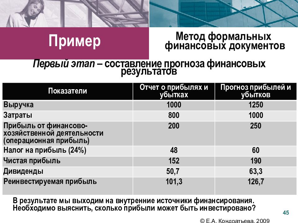 Государственный бюджет является прогнозным финансовым планом