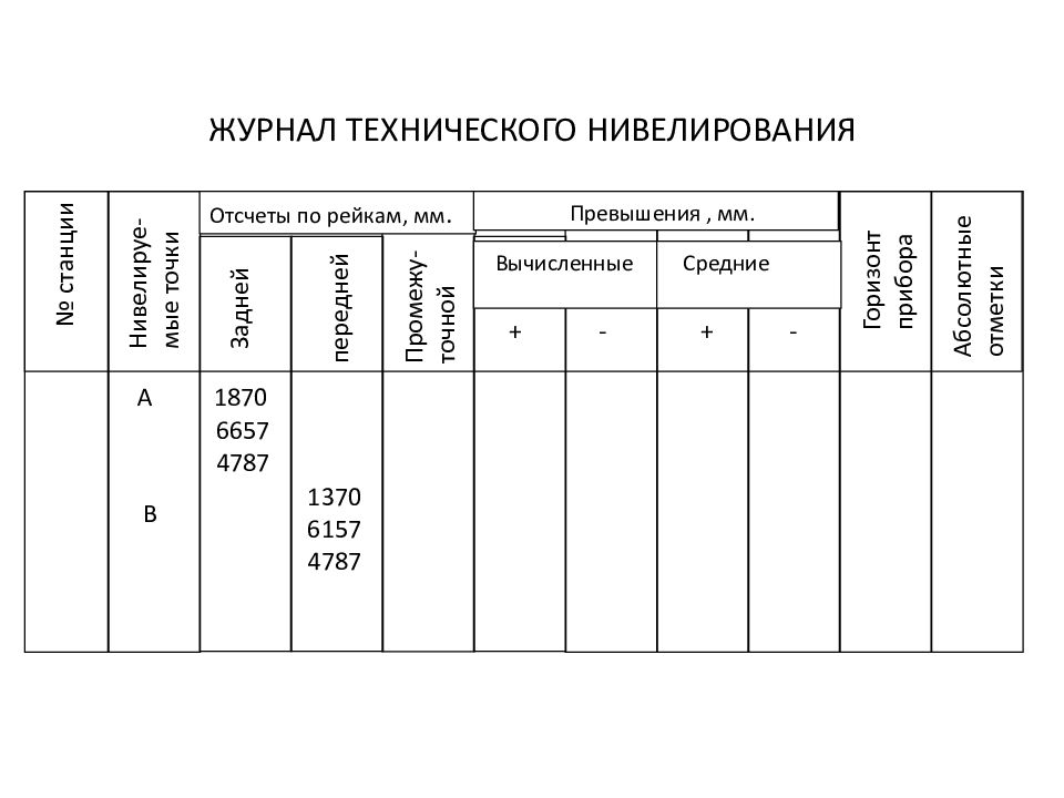 Станция технического нивелирования. Камеральная обработка материалов нивелирования. Журнал нивелирования. Журнал технического нивелирования. Журнал геометрического нивелирования.