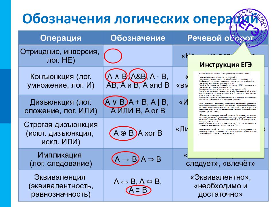 Презентация свойства логических операций