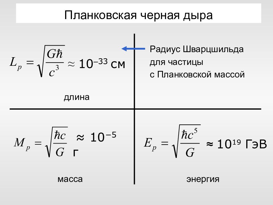 Гравитационный радиус