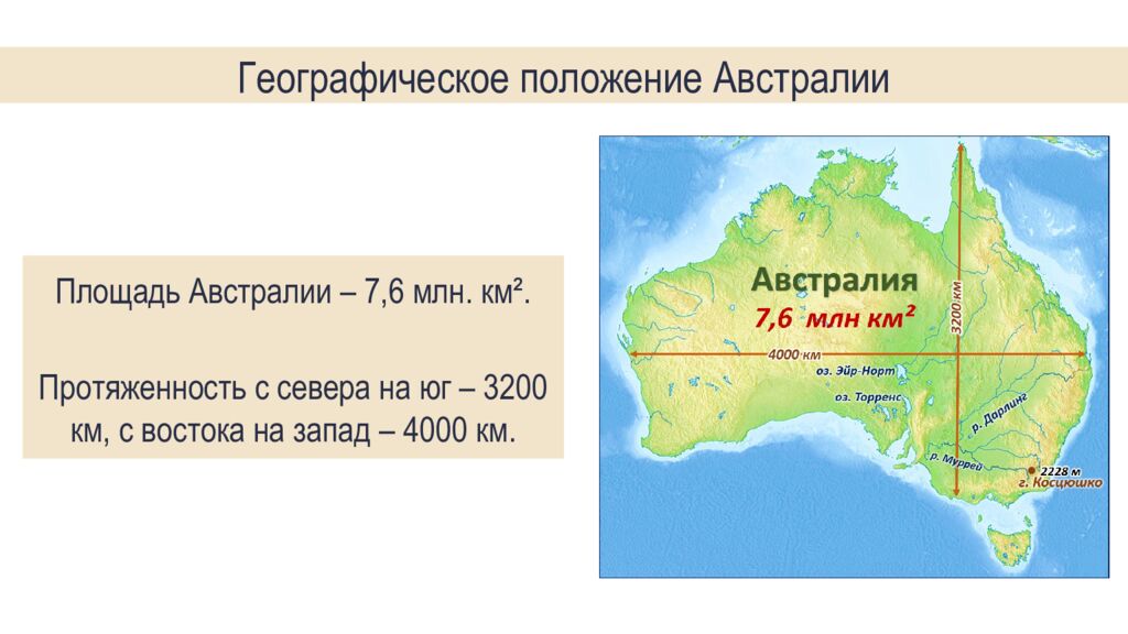 Австралия и Океания: особенности ГП Австралийский Союз: главные факторы