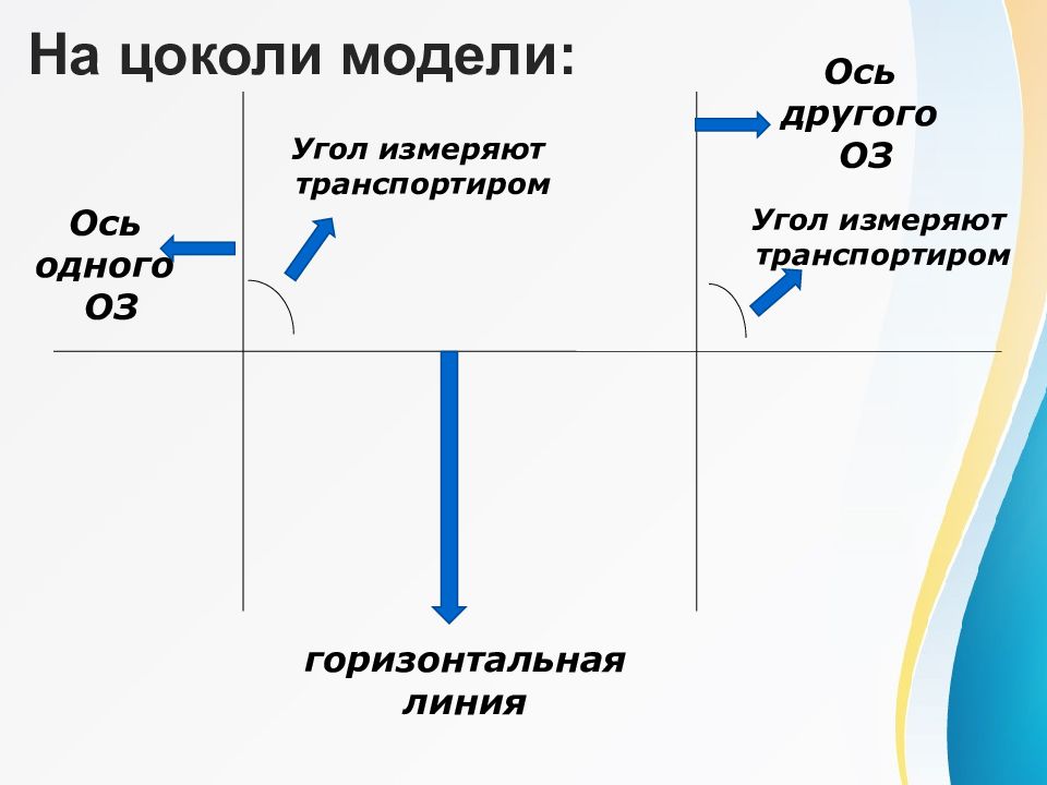 Друг оси. Горизонтальная осевая линия. Ось оз. Определение осевой линии трубы уголком.