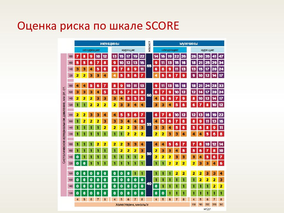 Риск по шкале score что это