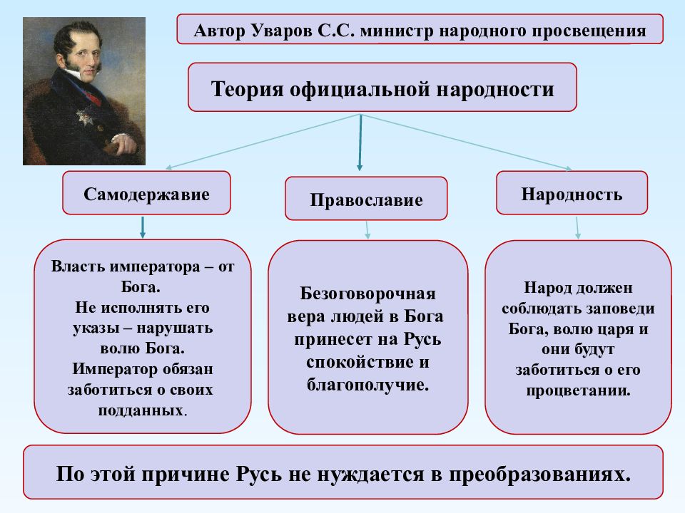 Презентация общественное движение в 19 веке