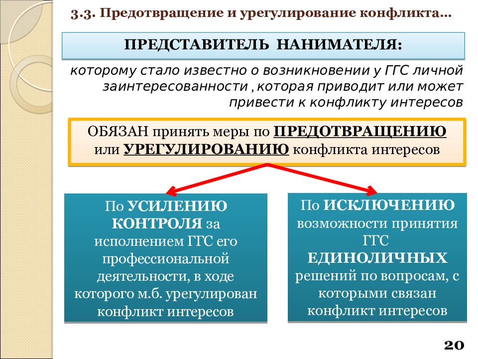 Презентация конфликт интересов на государственной службе