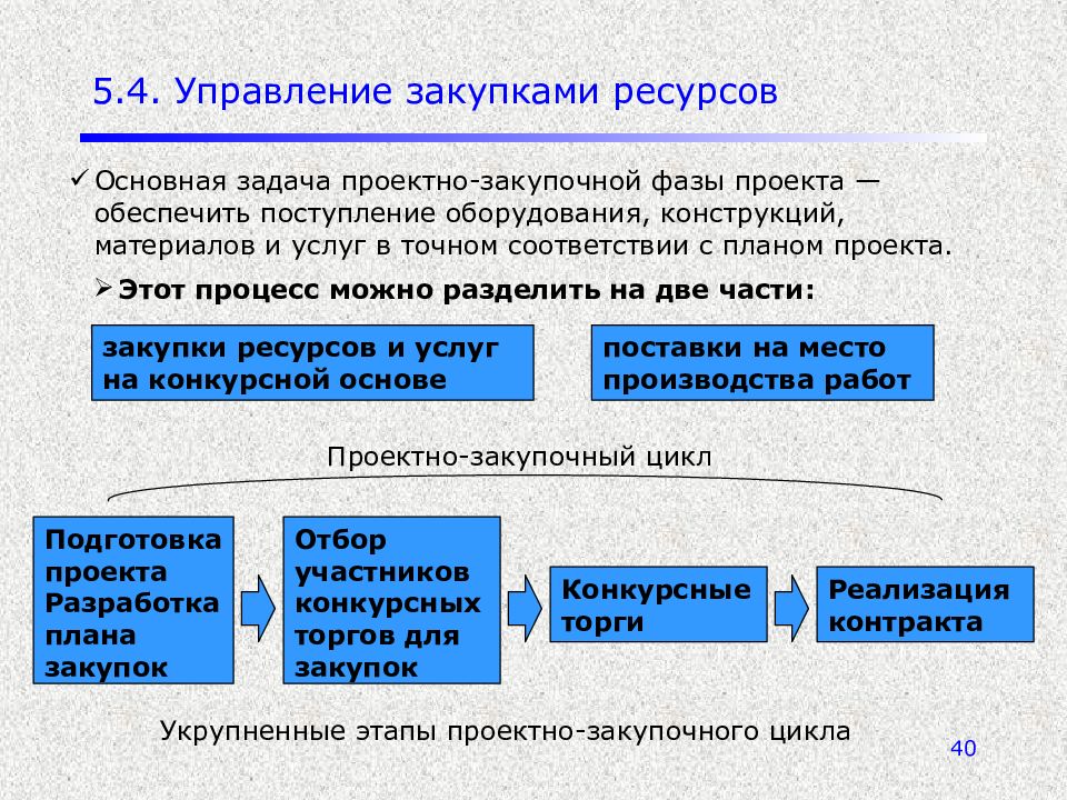 Ресурсное планирование при управлении проектом