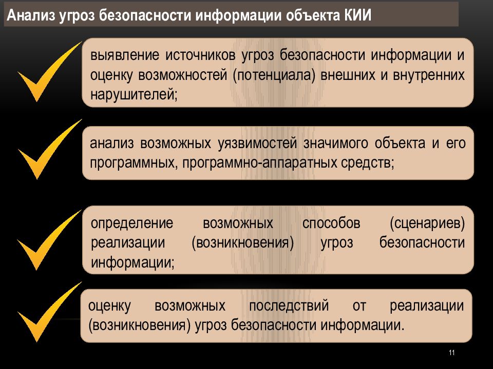 Сведения о результатах присвоения объекту критической информационной инфраструктуры образец