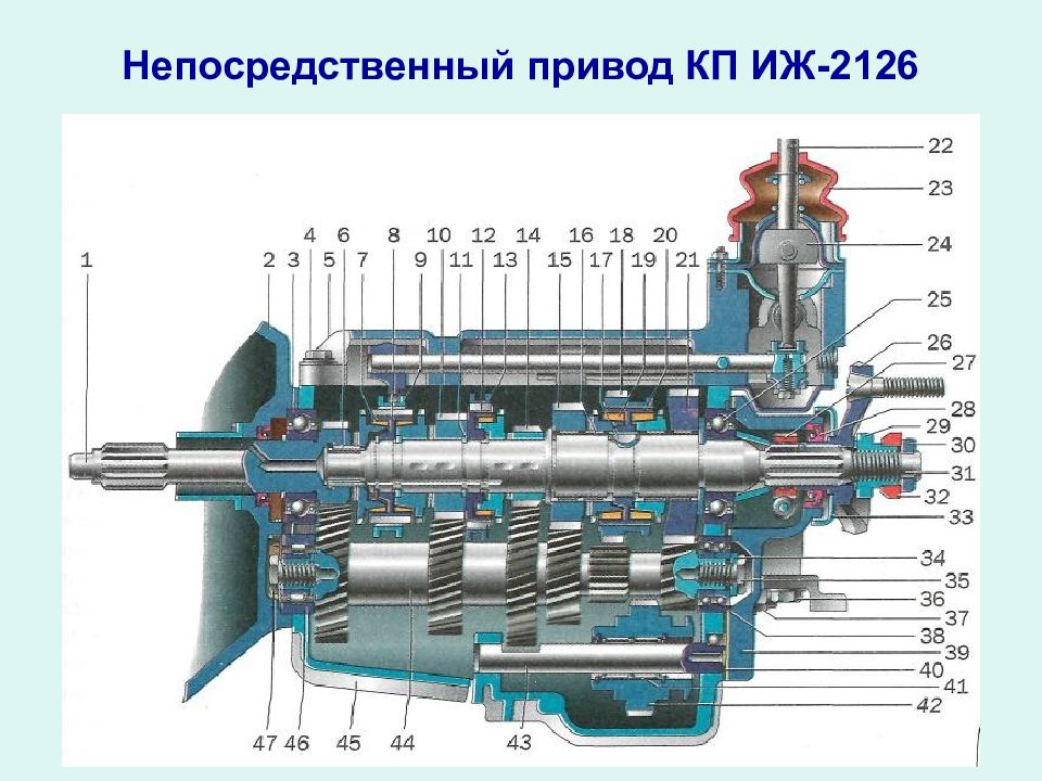 Раздаточная коробка презентация