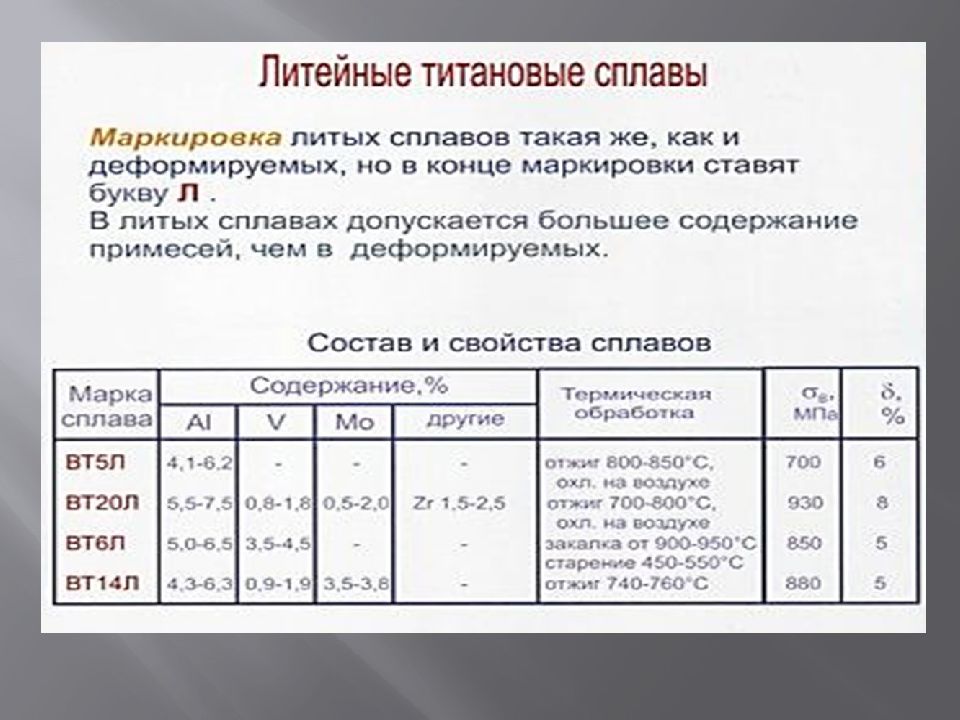 Для полного перевода в раствор образца сплава дюралюмин al cu mg следует использовать