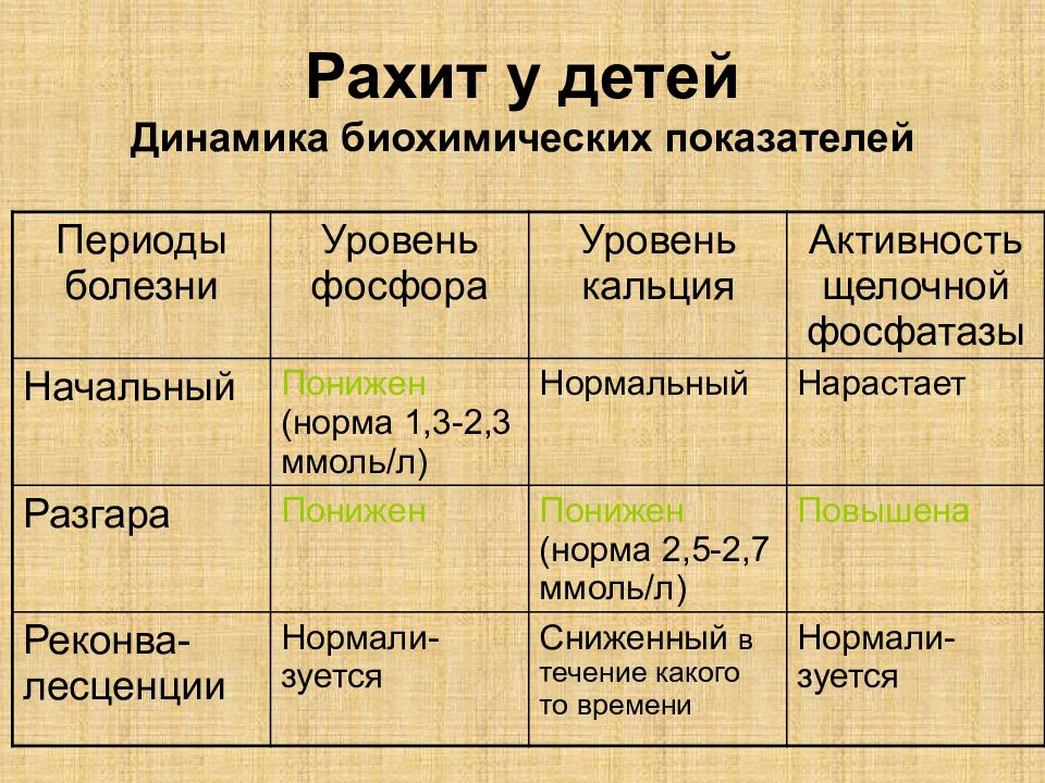 Клиническая картина рахита у детей таблица