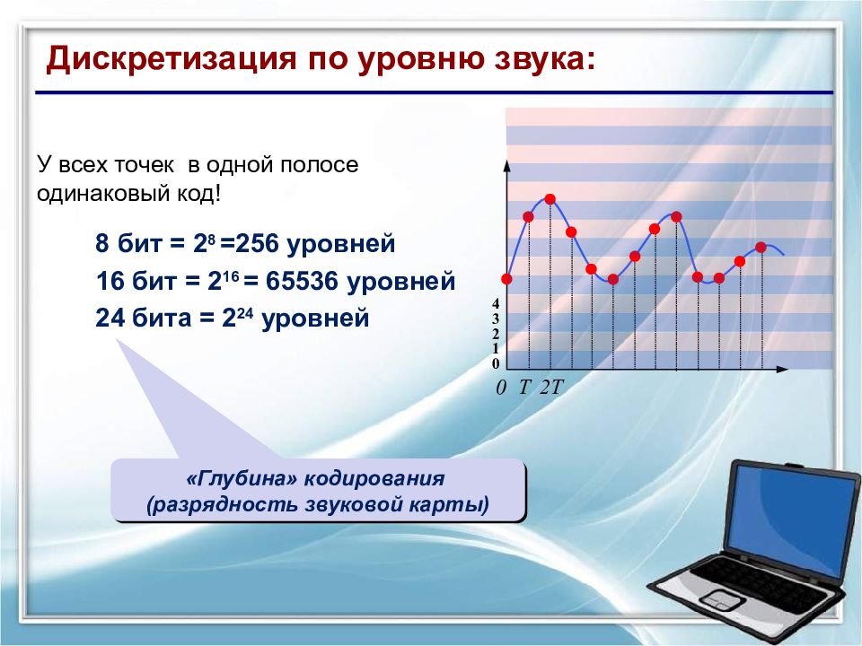 Кодирование аналоговой непрерывной графической и звуковой информации методом дискретизации проект