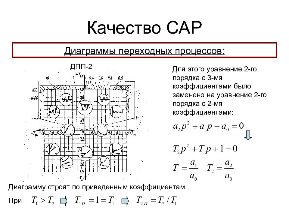 Диаграмма перехода процессов