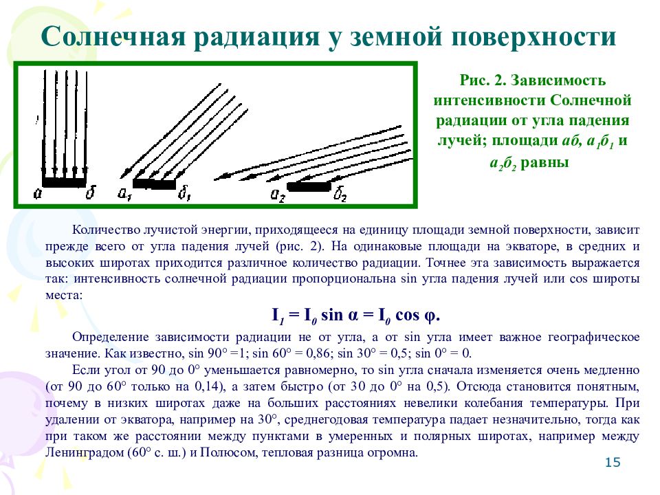 От чего зависит солнечная величина. Зависимость интенсивности солнечной радиации от угла падения лучей. Солнечная радиация от земной поверхности. Угол падения солнечных лучей(Солнечная радиация. Зависимость солнечной радиации от угла падения солнечных лучей.